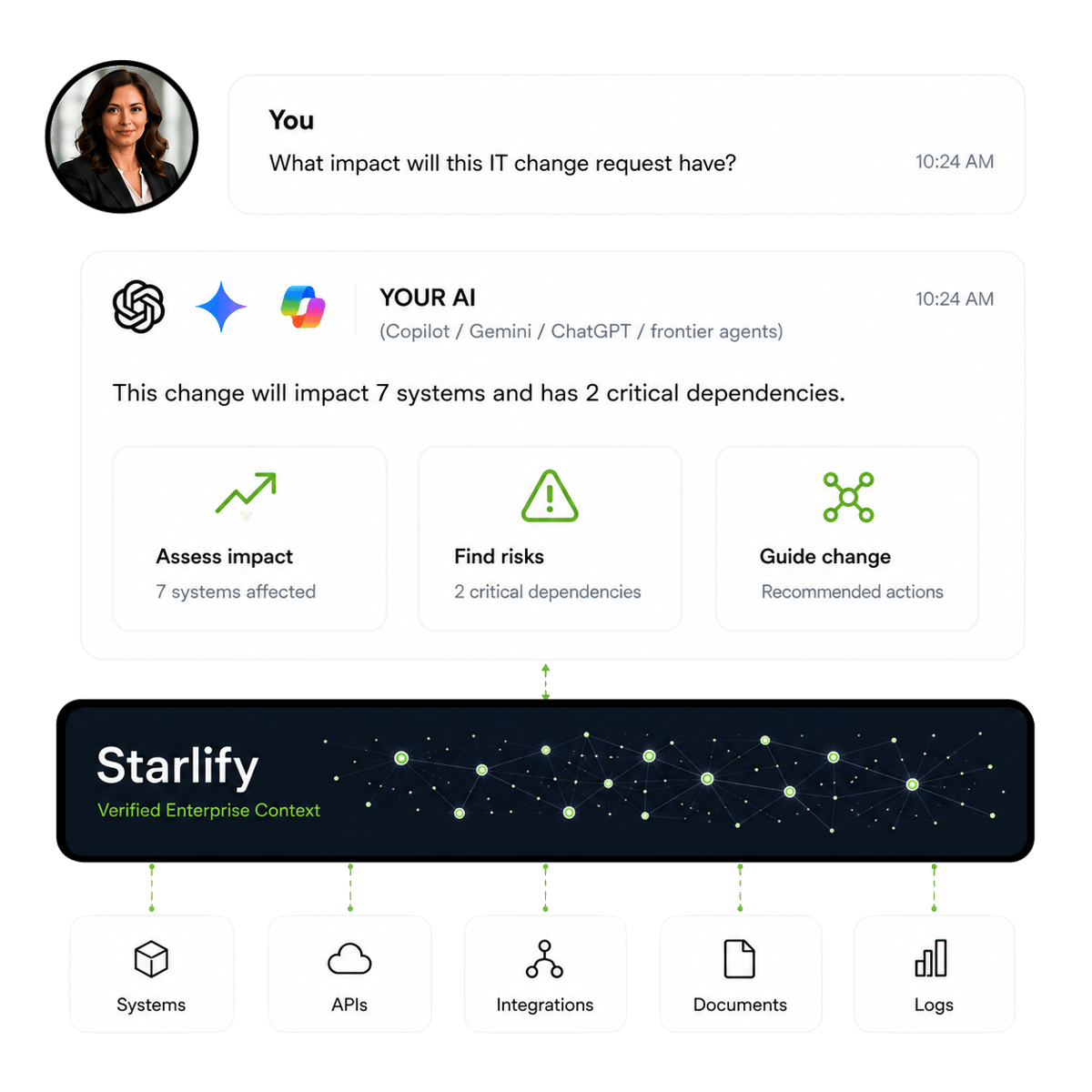 decision-maker-starlify4