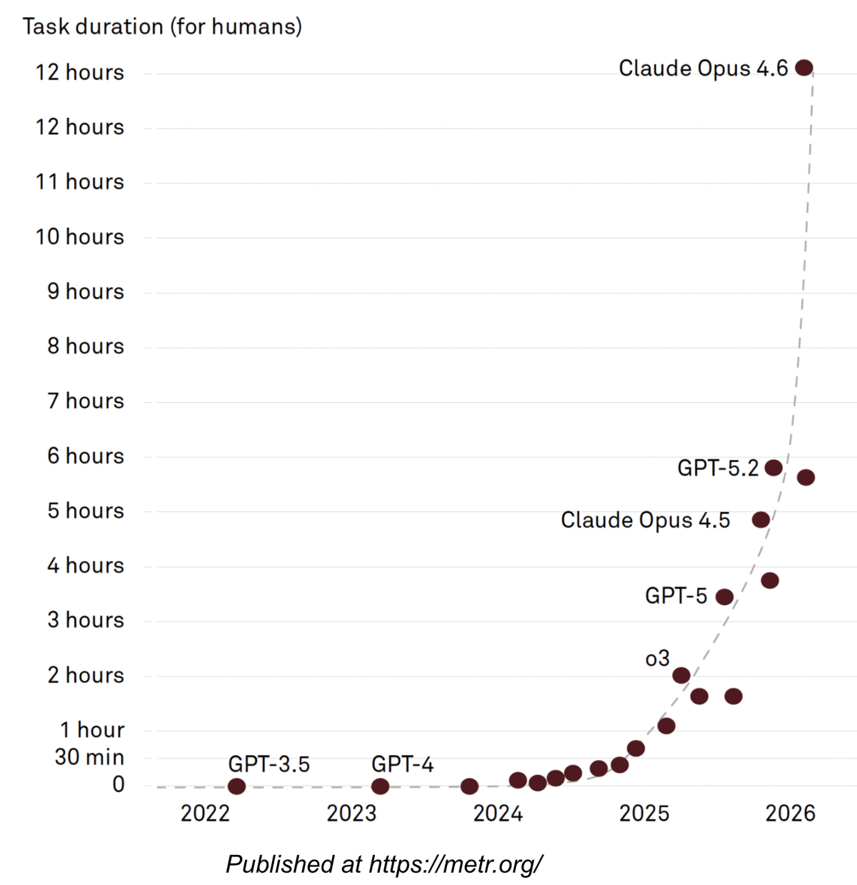 dev_curve