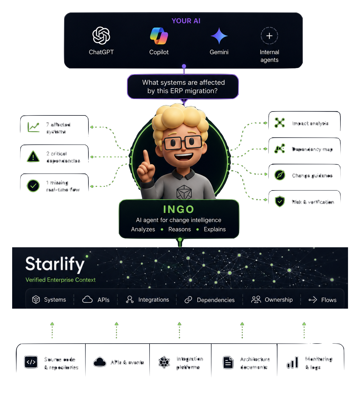 ingo-starlify_tr