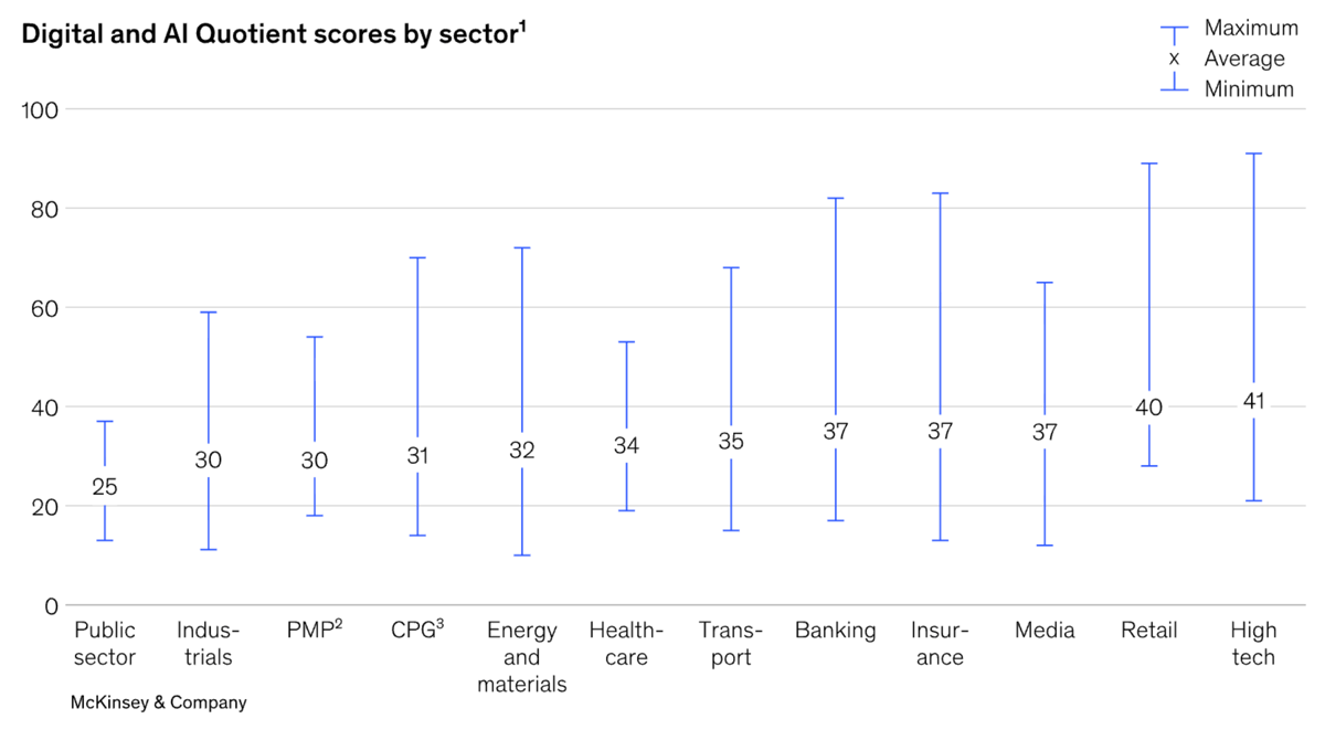 scores