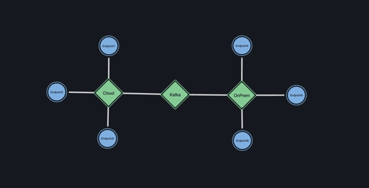 sub-middleware-1